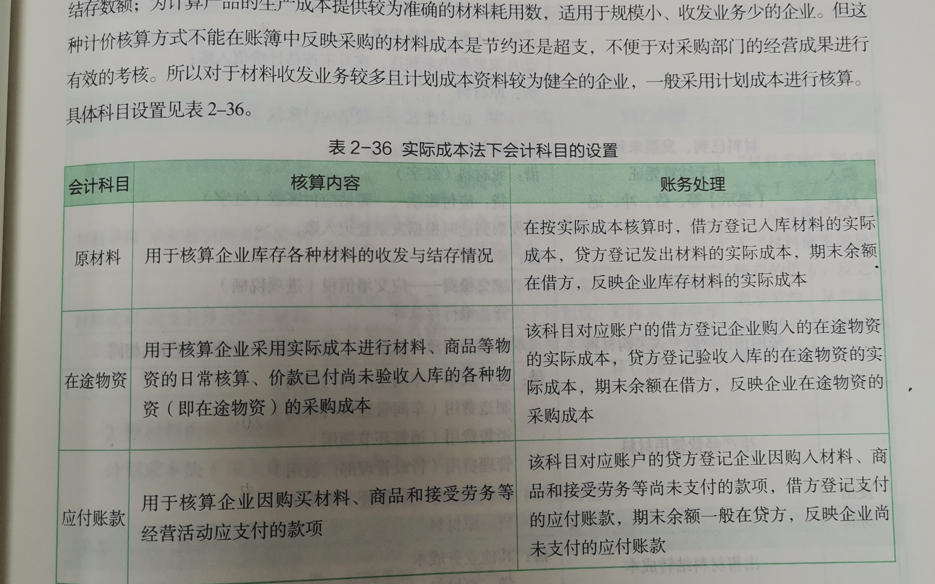 今天学习:存货.还记得存货的入账价值吗?低值易耗品与周转材料有什么区别?哔哩哔哩bilibili