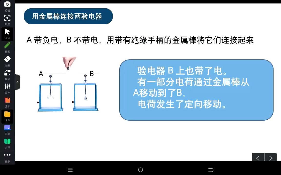 [图]人教版九年级上15.2电流和电路1