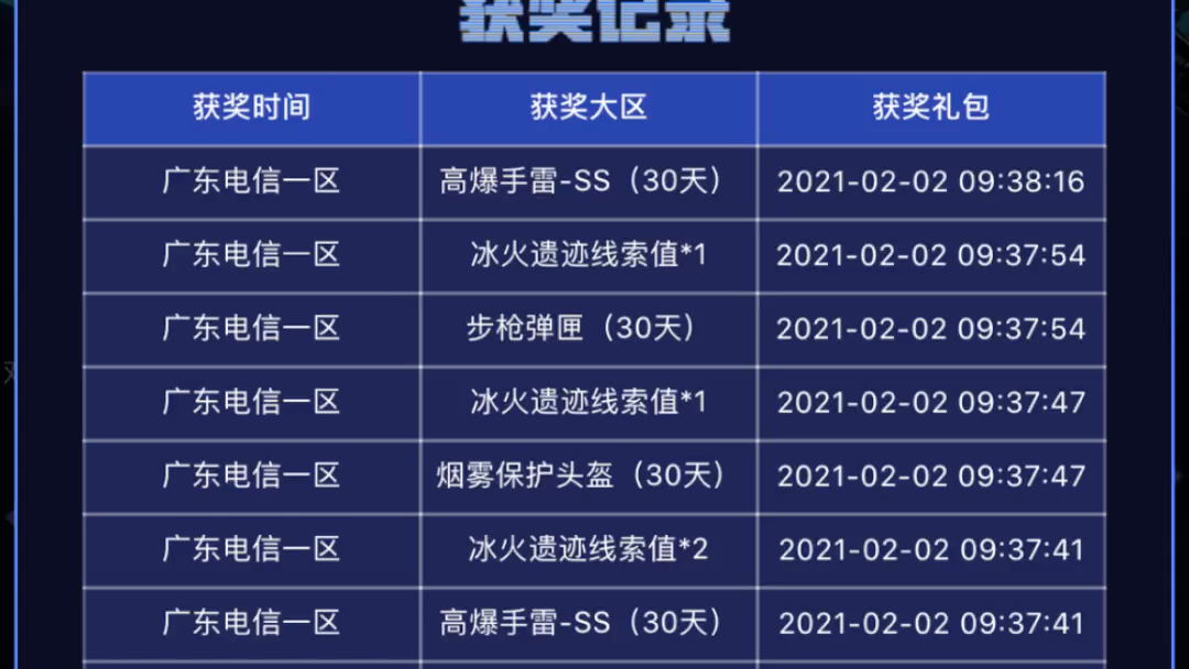 cf#藏宝图100等于0头铁刮刮乐100等雷神,这新春活动忍不住了又没了100