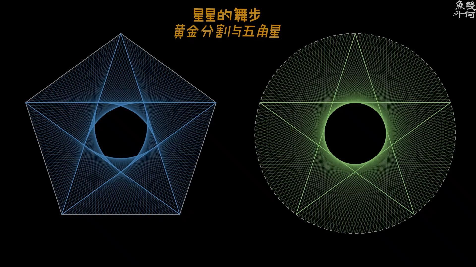 黄金分割点的应用图片图片