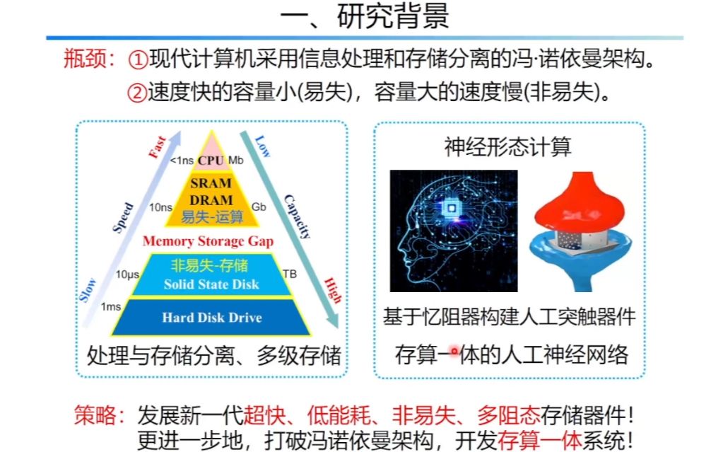 20220122中国科学技术大学殷月伟基于铁电隧道结忆阻器——超快信息存储与存算一体器件原型哔哩哔哩bilibili