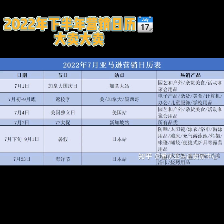 亚马逊2022年下半年营销日历 大卖大卖哔哩哔哩bilibili