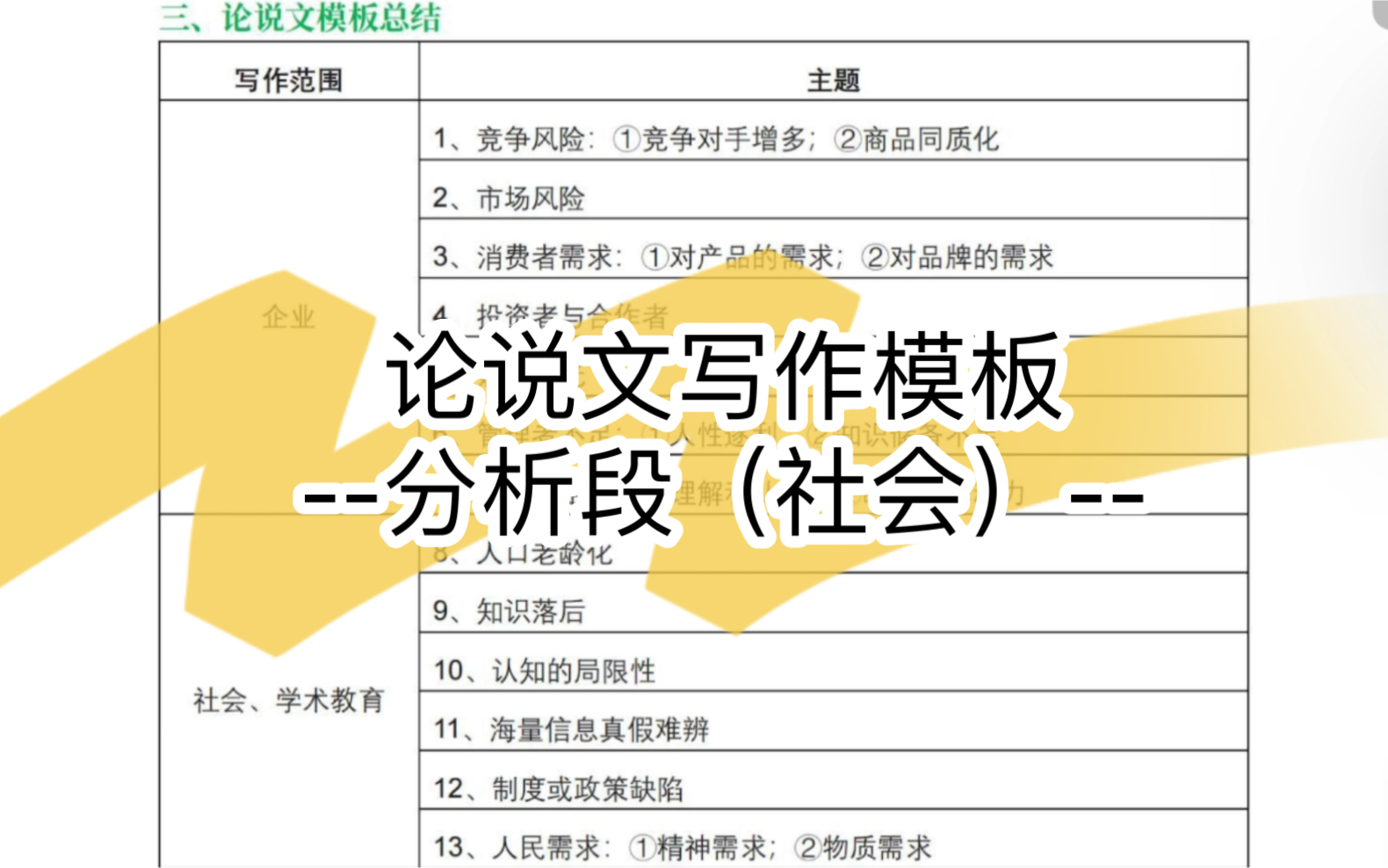 【论说文】分析段ⷤ𘇨ƒ𝥆™作模板(社会角度)哔哩哔哩bilibili