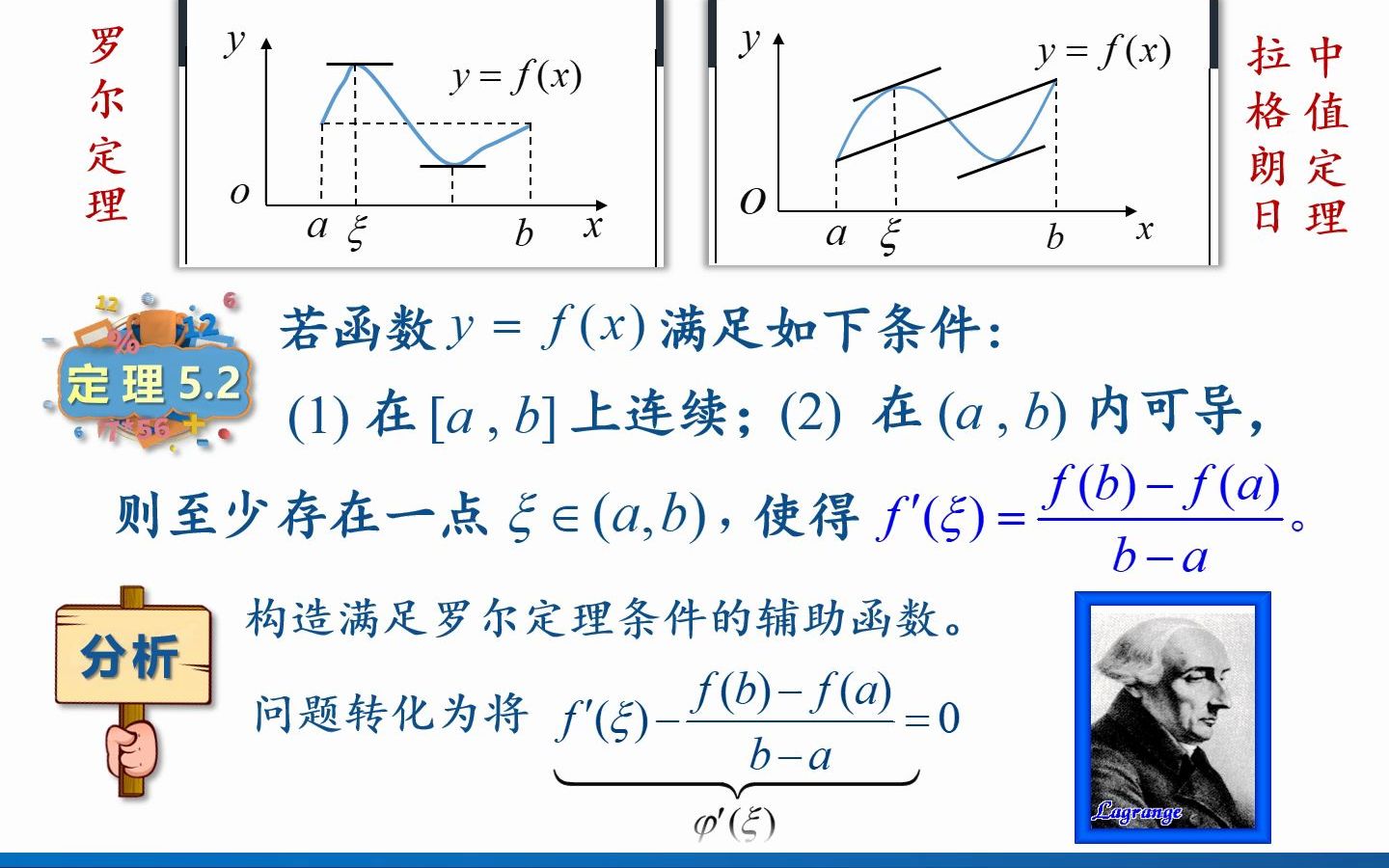 高等数学视频第三十五讲(精选):拉格朗日中值定理.详细讲解如何利用拉格朗日中值定理证明等式或不等式,通俗易懂.哔哩哔哩bilibili