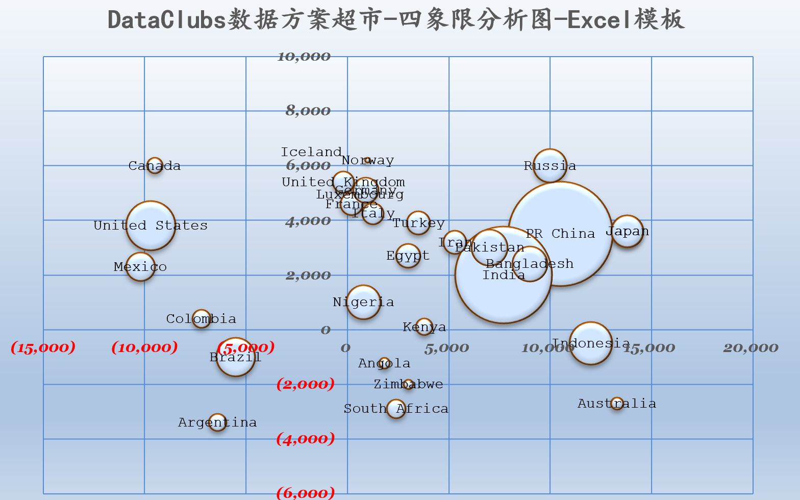 玩数据之数据方法篇—四象限分析法—附EXCEL+Python案例哔哩哔哩bilibili