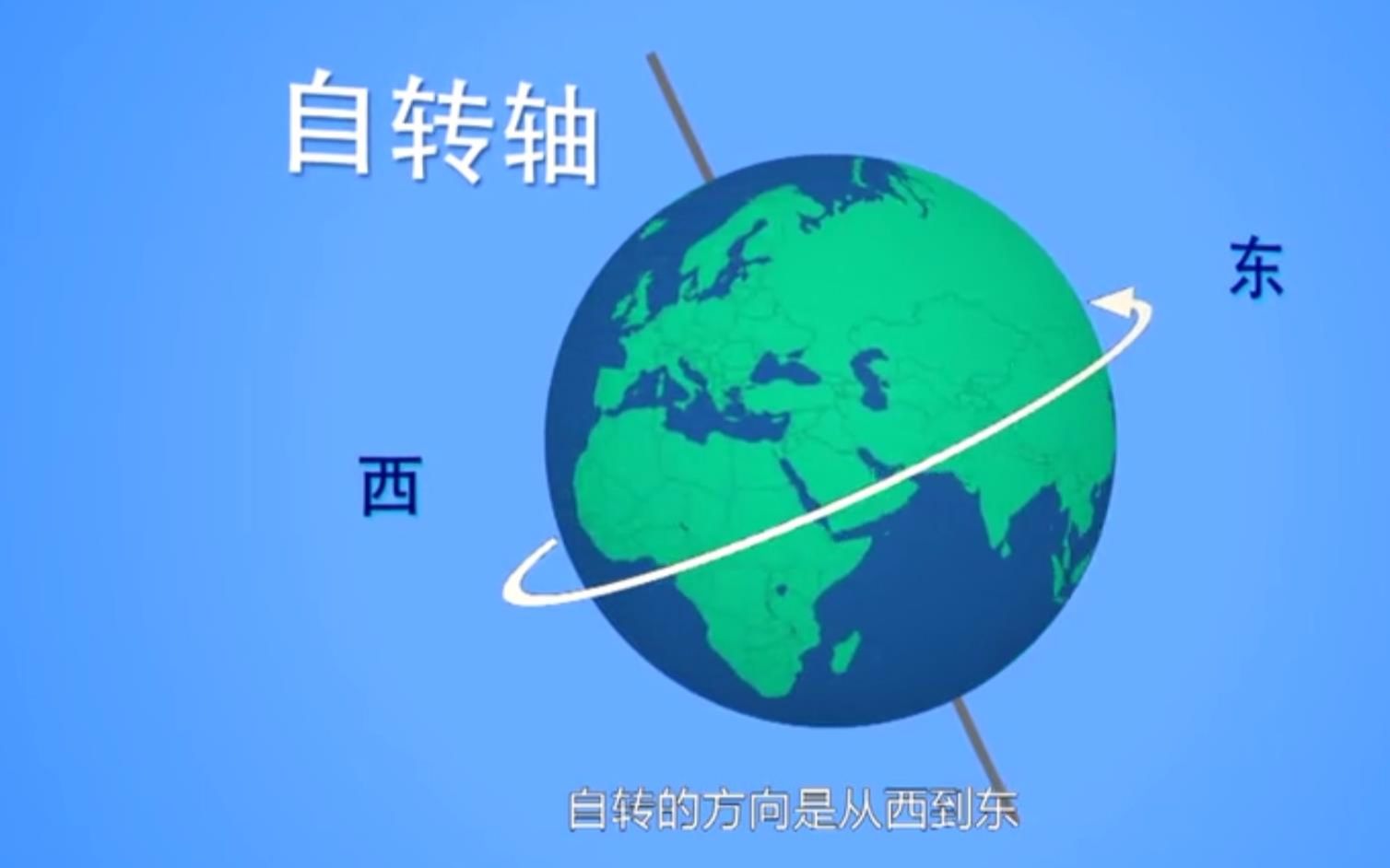 地理学习之地球自转哔哩哔哩bilibili