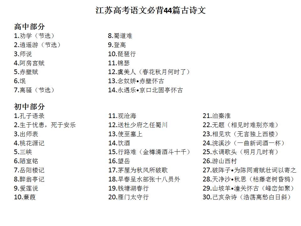 [图]江苏高考语文必背44篇古诗文（初中部分）2018