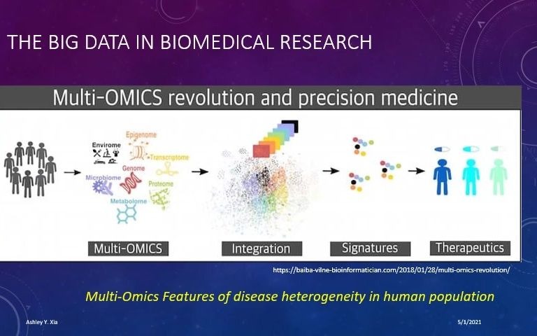 Decoding N of1 Traditional Chinese Medicine Studies in the Era of Big Data哔哩哔哩bilibili