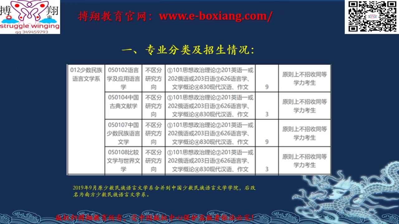 中央民族大学语言学文学概论626 现代汉语作文830 考研导学课程(适用语言学及应用语言学、比较文学与世界文学、古典文献学、少数民族语言文学四个专...