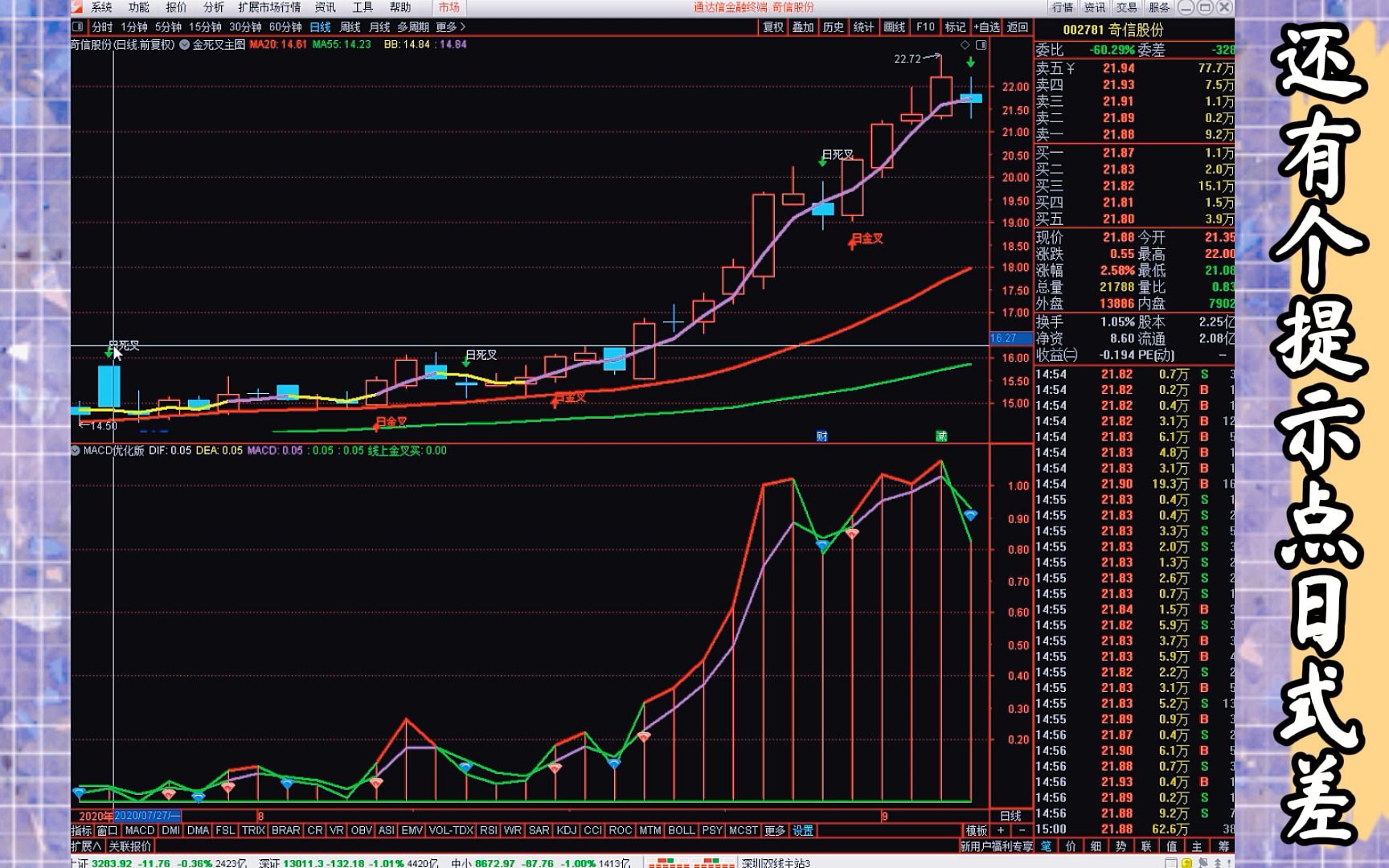 金死叉主图+macd优化版,金叉死叉无滞后,准确率95%(源码免费分享)哔哩哔哩bilibili