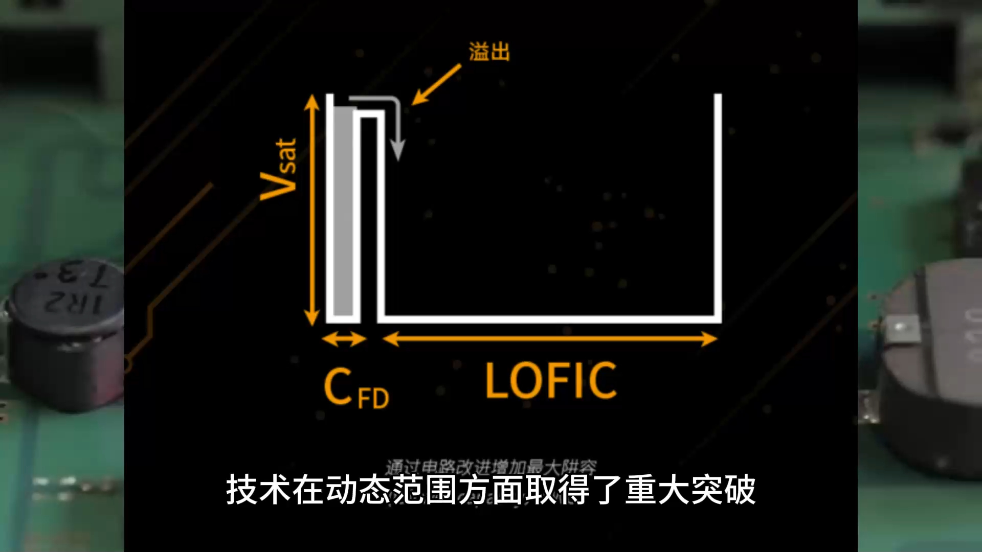 国产豪威OV50K40传感器:首发LOFIC技术,动态范围接近人眼!哔哩哔哩bilibili