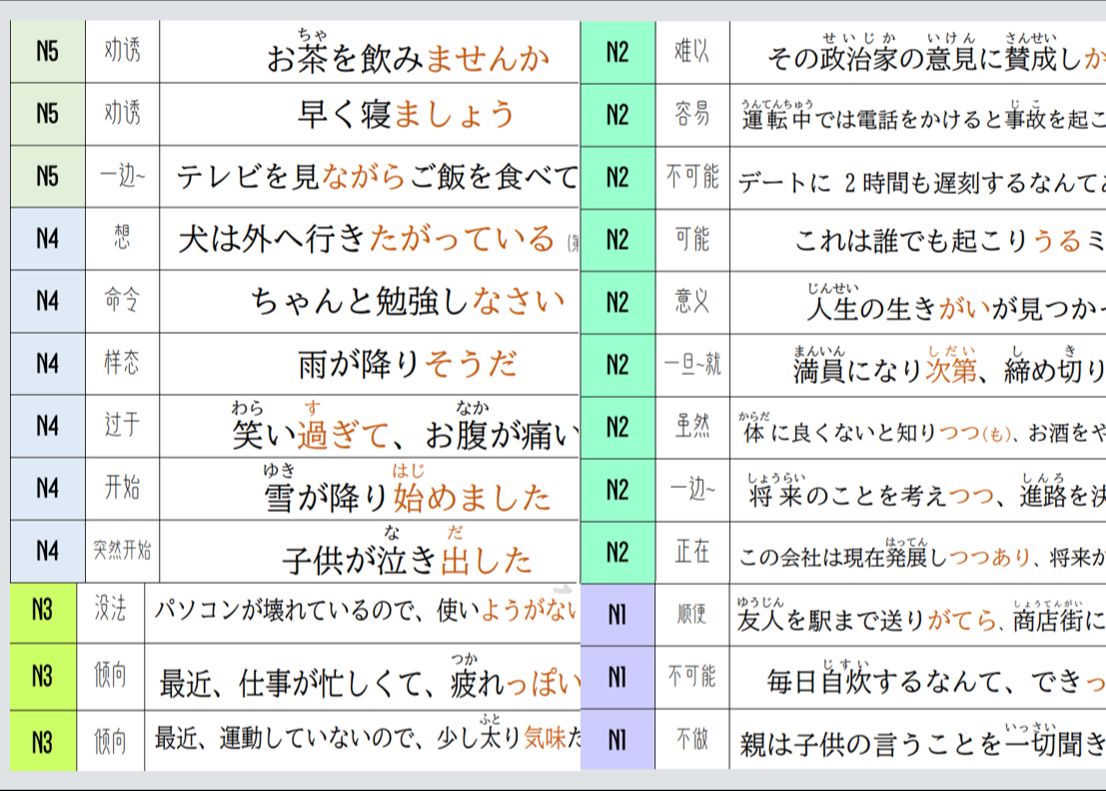 日语N5~N1 ます形语法50条哔哩哔哩bilibili