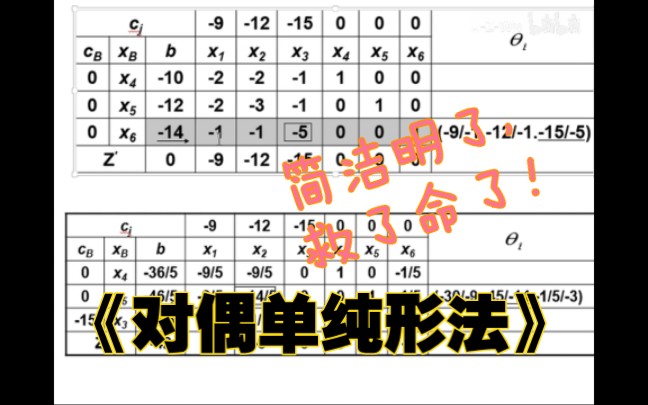 [图]【Wu的课堂】《运筹学》对偶单纯形法中文讲解