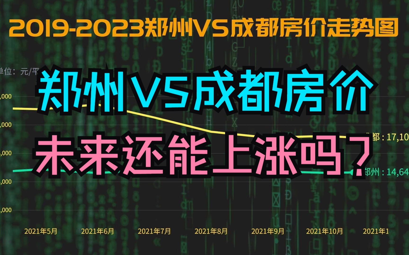 2019-2023年鄭州vs成都房價走勢圖,你們覺得未來還有多少空間上漲?