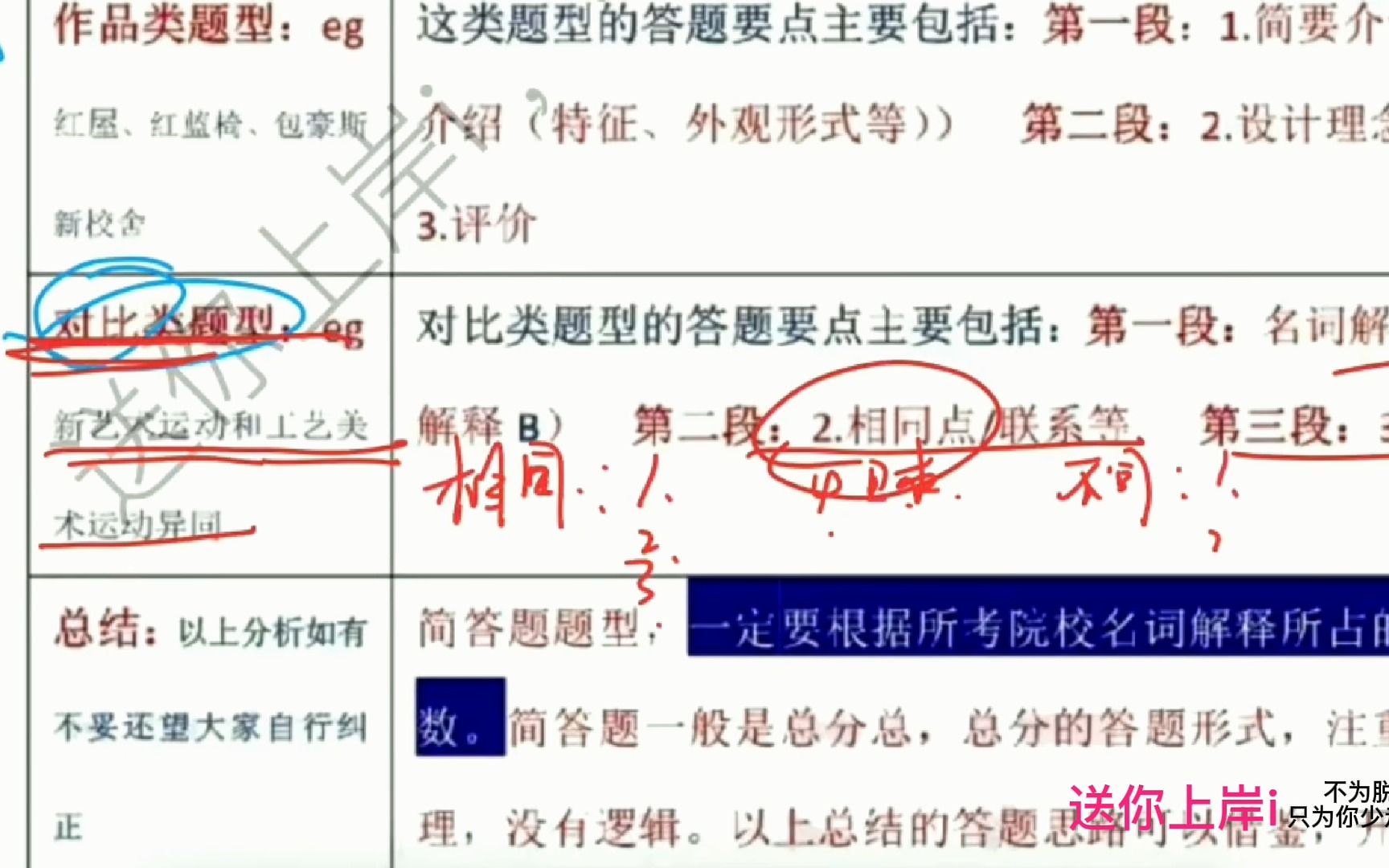 强者思维——理论答题模板使用法(关系类+作品类答题模板)哔哩哔哩bilibili