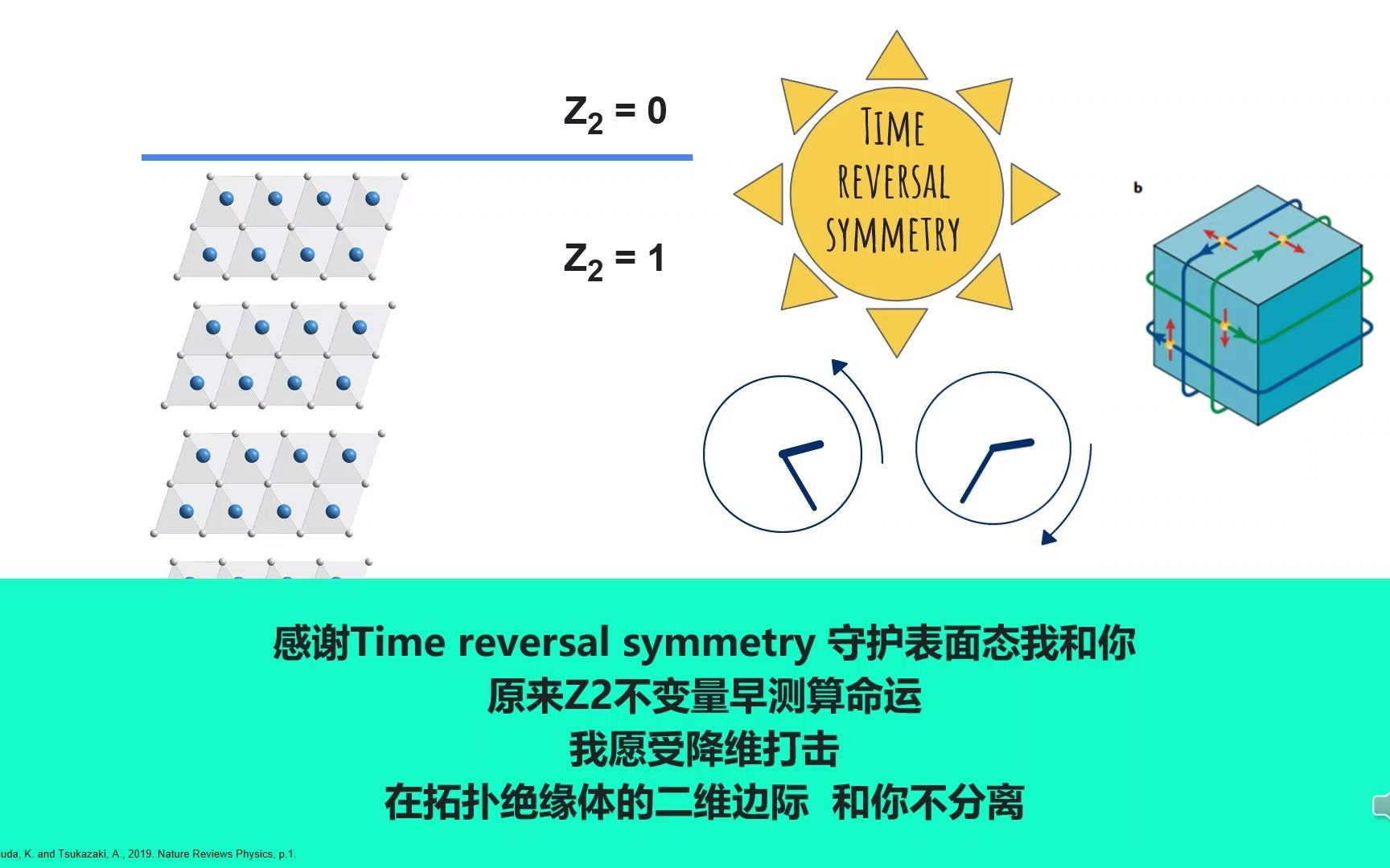 《引言》| Thesis Intro song | 5分钟唱述磁性拓扑材料MnBiTe的故事哔哩哔哩bilibili