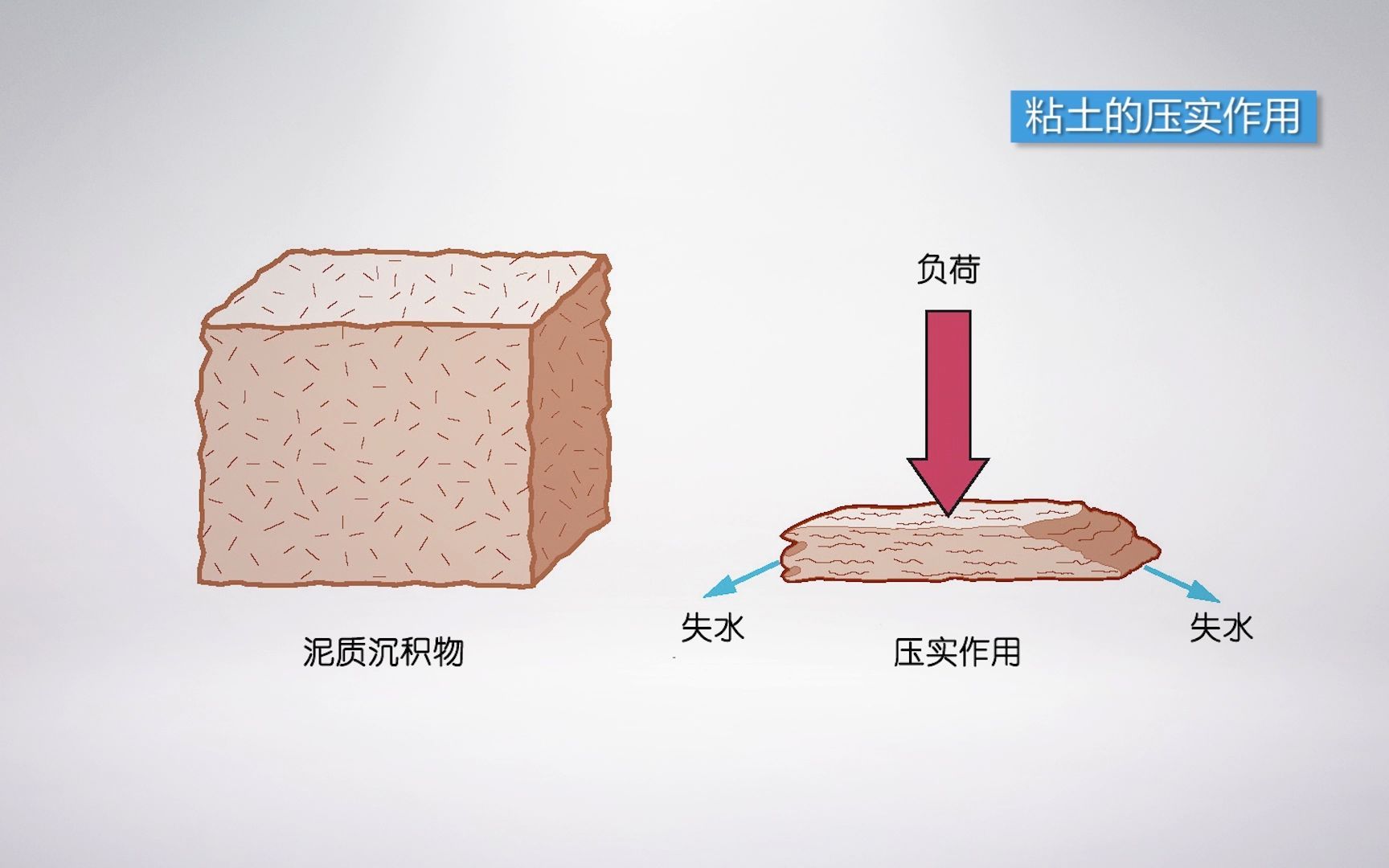 地球科学概论 9.1 成岩作用哔哩哔哩bilibili