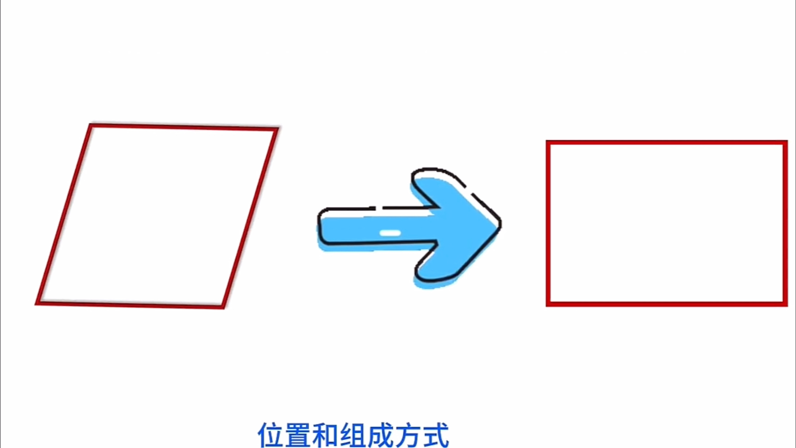 五上平行四边形 出入相补原理 刘徽哔哩哔哩bilibili