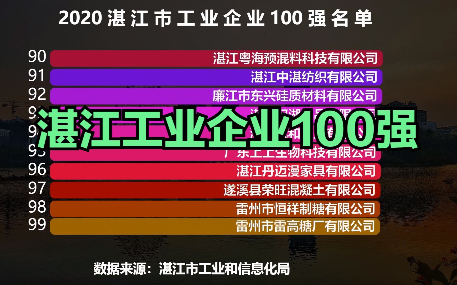 2020湛江工业企业100强排名,晨鸣浆纸第5,湛江卷烟厂第12哔哩哔哩bilibili