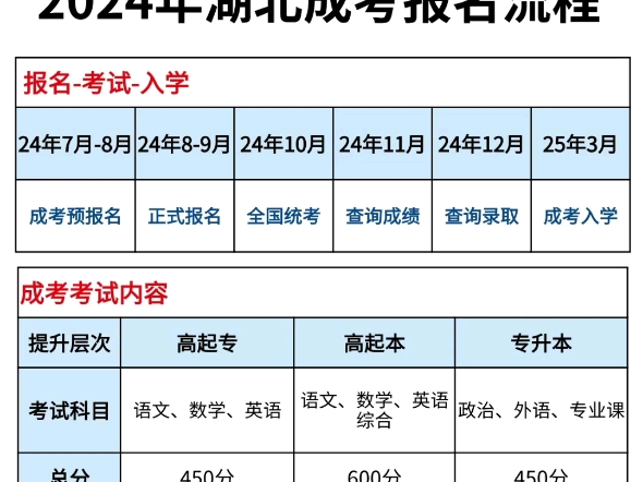 在职提升本科学历,低学历也可报考,考试简单,短期毕业哔哩哔哩bilibili