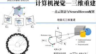 冒死上传！花12800买来的【计算机视觉-三维重建全套】教程！三维重建讲的如此通俗易懂，学不会UPZHIJIE 退网下架！！！-人工智能/计算机视觉/三维重建