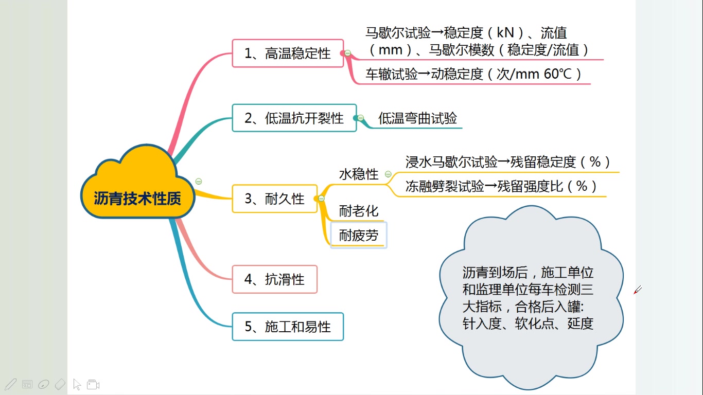 2021一建公路精讲16(沥青路面施工技术01)哔哩哔哩bilibili