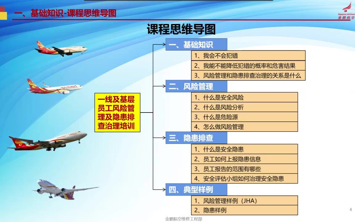 [图]一线和基层人员风险管理及隐患排查培训