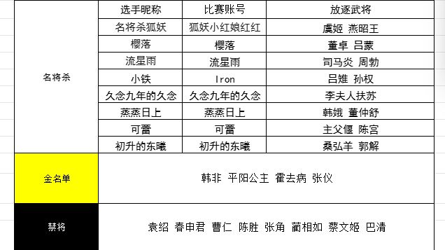 第2届名人杯预赛23