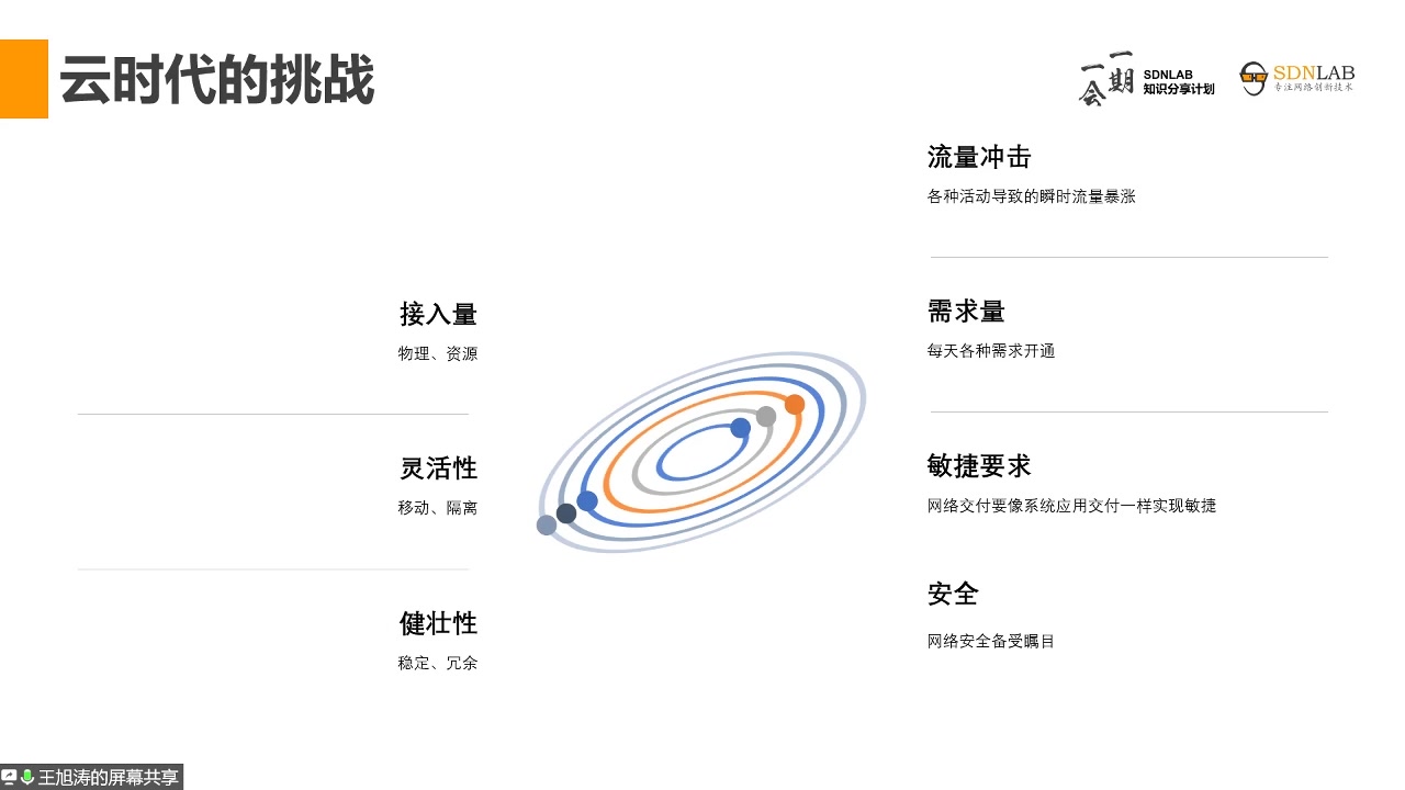 SDNLAB一期一会10NetDevOps理解与学习路线分享哔哩哔哩bilibili