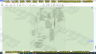 Download Video: 2023年二级造价师-水利实务-精讲班-段文元-二造全国版