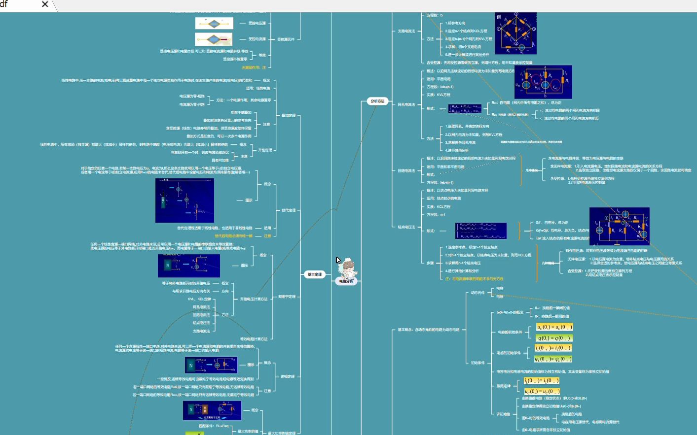 电路思维导图分享哔哩哔哩bilibili