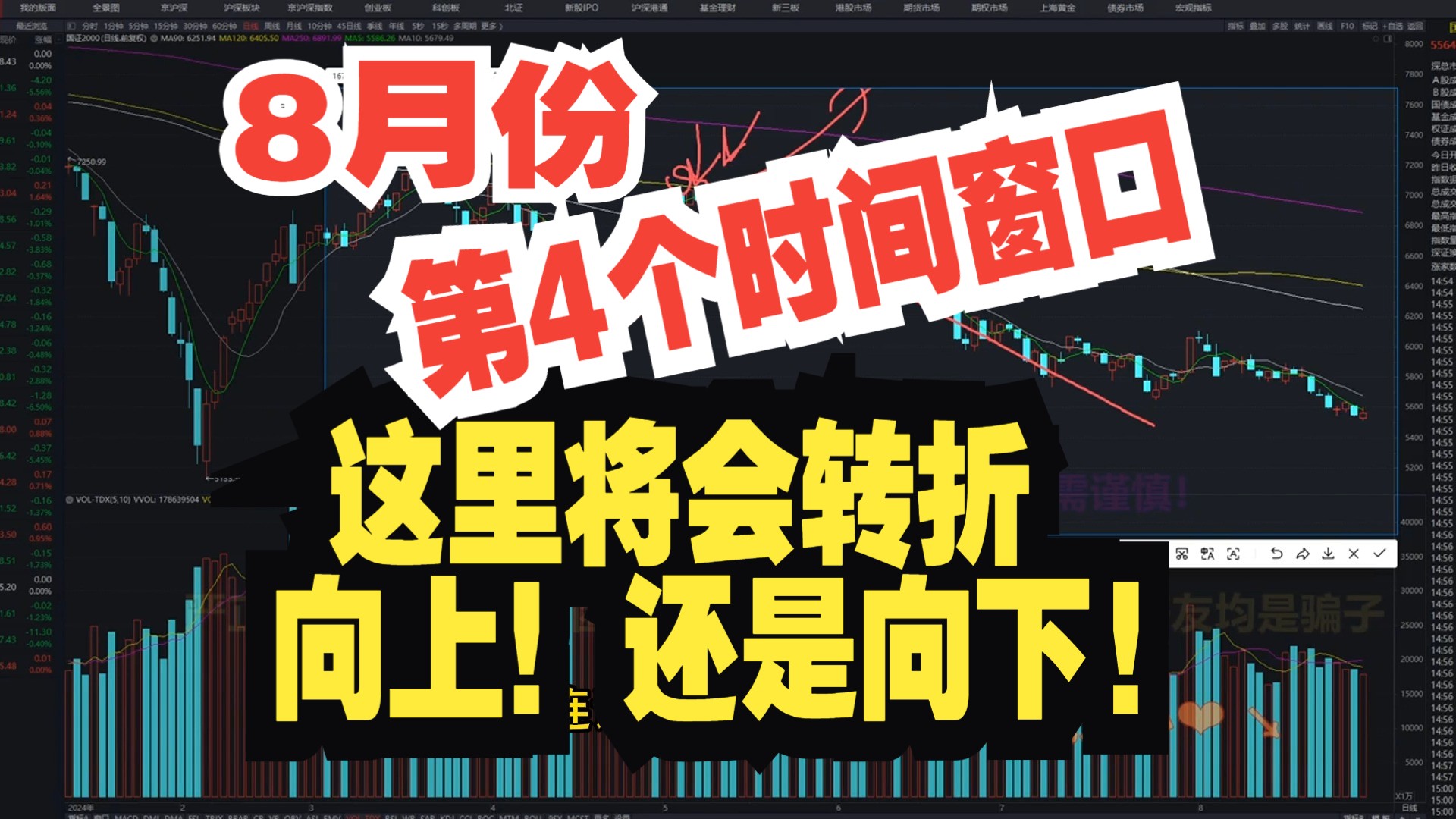 [图]A股8月28日收评：我们来聊聊8月份第4个时间窗口，这里将会转折向上！还是向下!