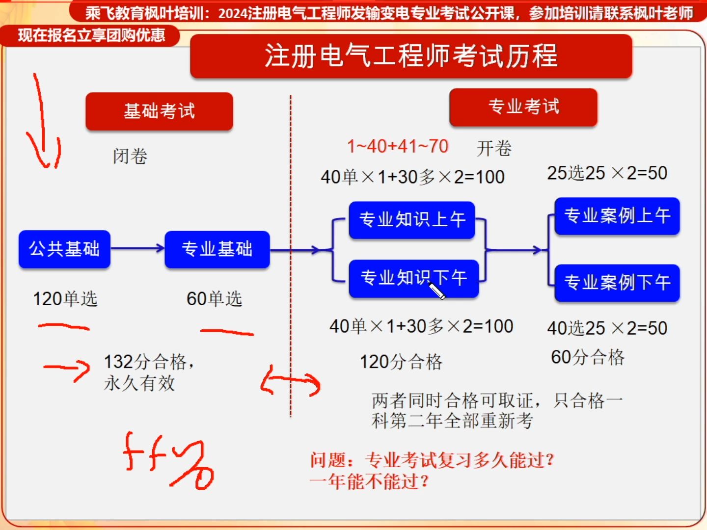 2024复习方法(0559099)哔哩哔哩bilibili