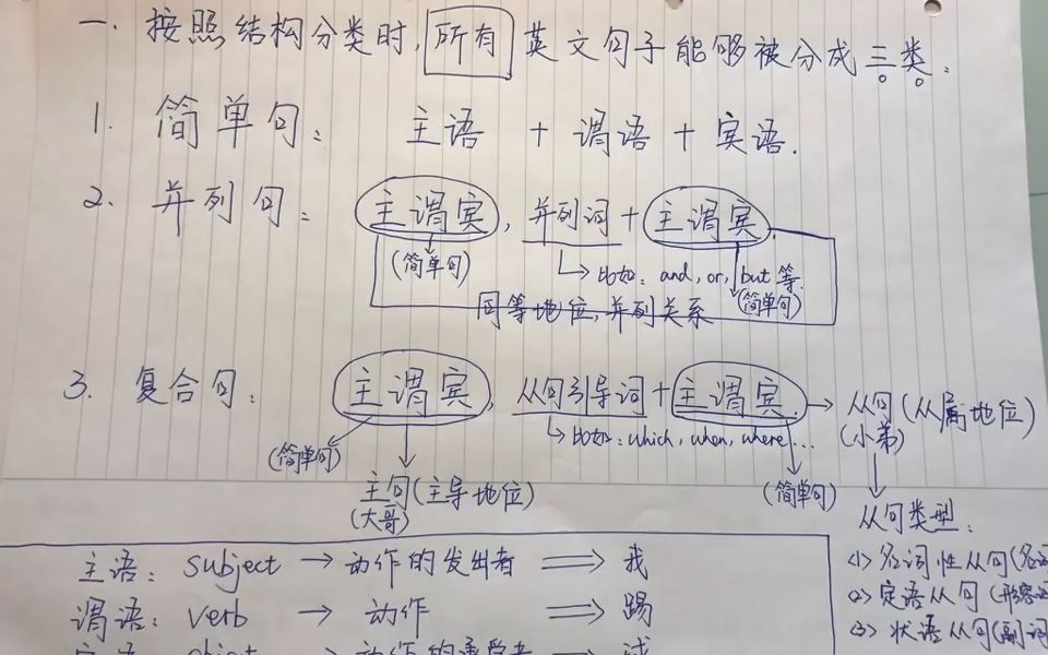 英语语法(grammar)最白话易懂的讲解,一个小时讲完所有结构哔哩哔哩bilibili