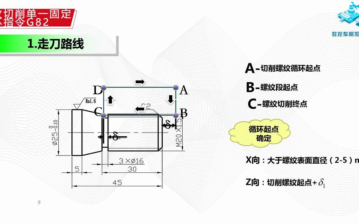 4.2.1 螺纹切削单一固定循环指令G82哔哩哔哩bilibili