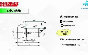 Download Video: 4.2.1 螺纹切削单一固定循环指令G82