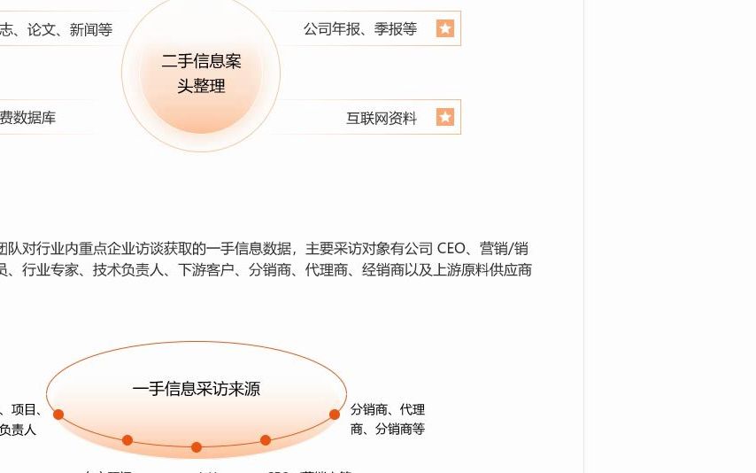 [图]2023-2029年全球与中国细牙干墙螺钉市场调查与投资战略研究报告