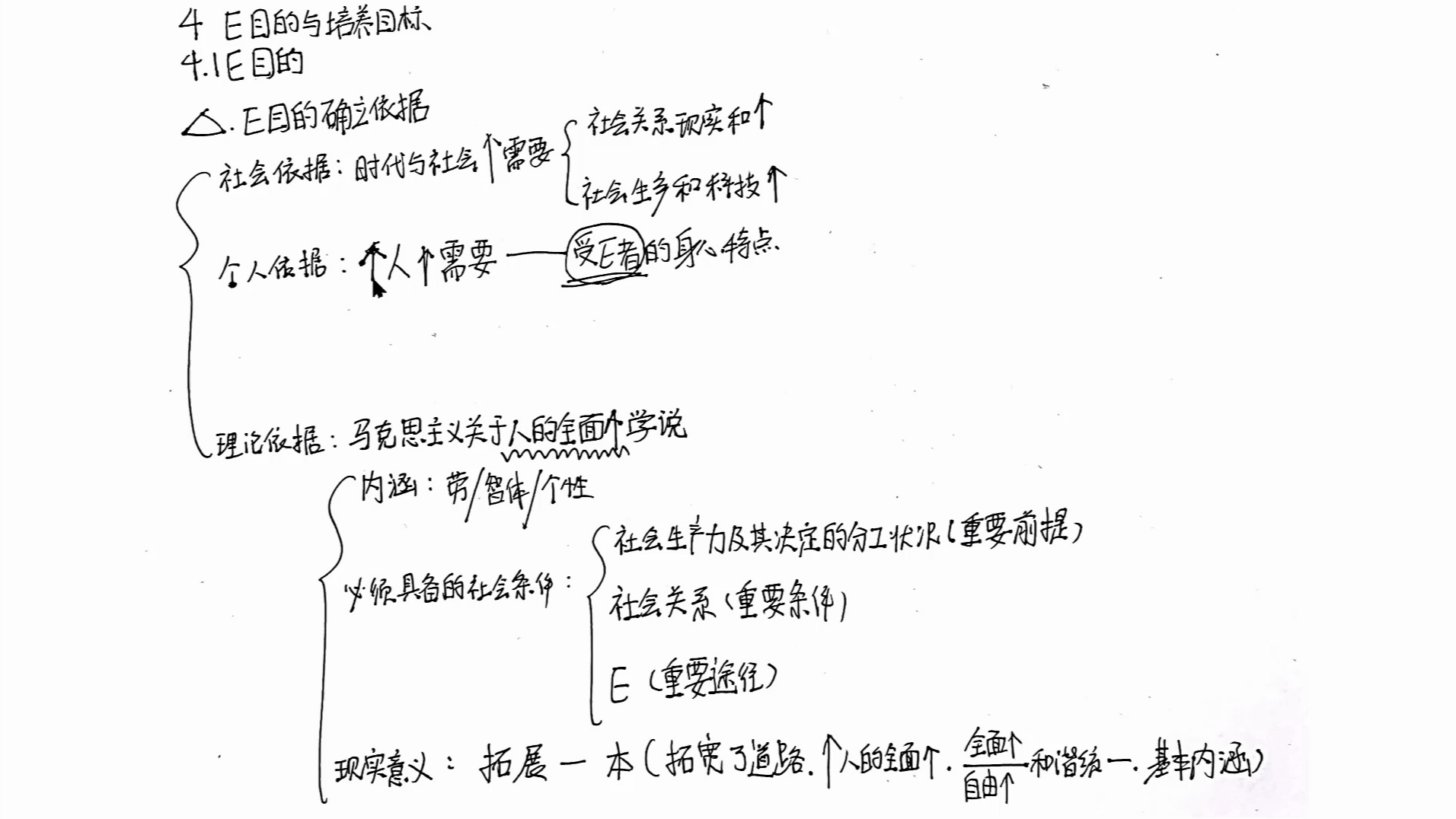 [图]【333教育综合 教育学原理】第四章 教育目的与培养目标 4.1 教育目的 教育目的的确立依据