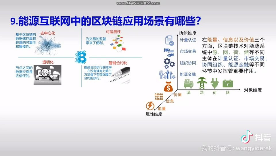 电力科普:能源互联网中的区块链应用场景有哪些?哔哩哔哩bilibili