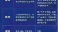 普法小知识:做了延期,个性化分期,不是老赖、也不是黑户、也不影响子女上学,只是征信有逾期记录,逾期止付状态#逾期 #成功上岸哔哩哔哩bilibili