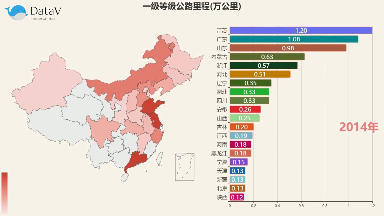 全国各省一级等级公路里程排行,看看哪里的公路交通最发达?哔哩哔哩bilibili