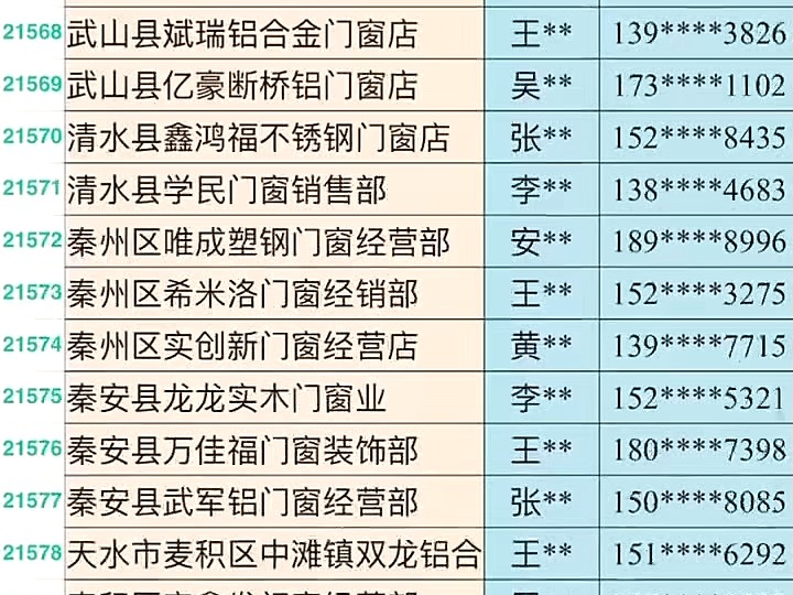 甘肃门窗经销批发行业企业名录名单目录黄页销售获客资料,包含甘肃省下面所有的门窗销售店,门窗经营部,批发部等等,#门窗经销店#断桥铝门窗#门窗...