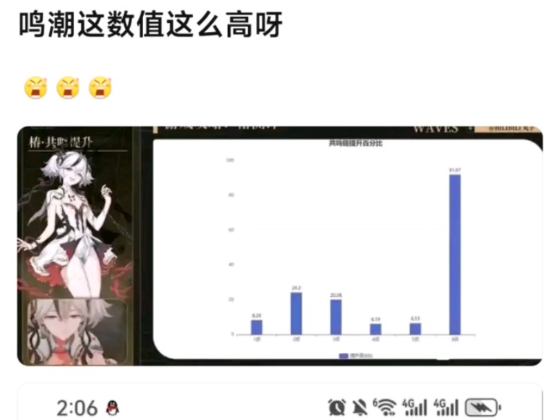 如何评价小明的数值膨胀?6命提升82%!手机游戏热门视频