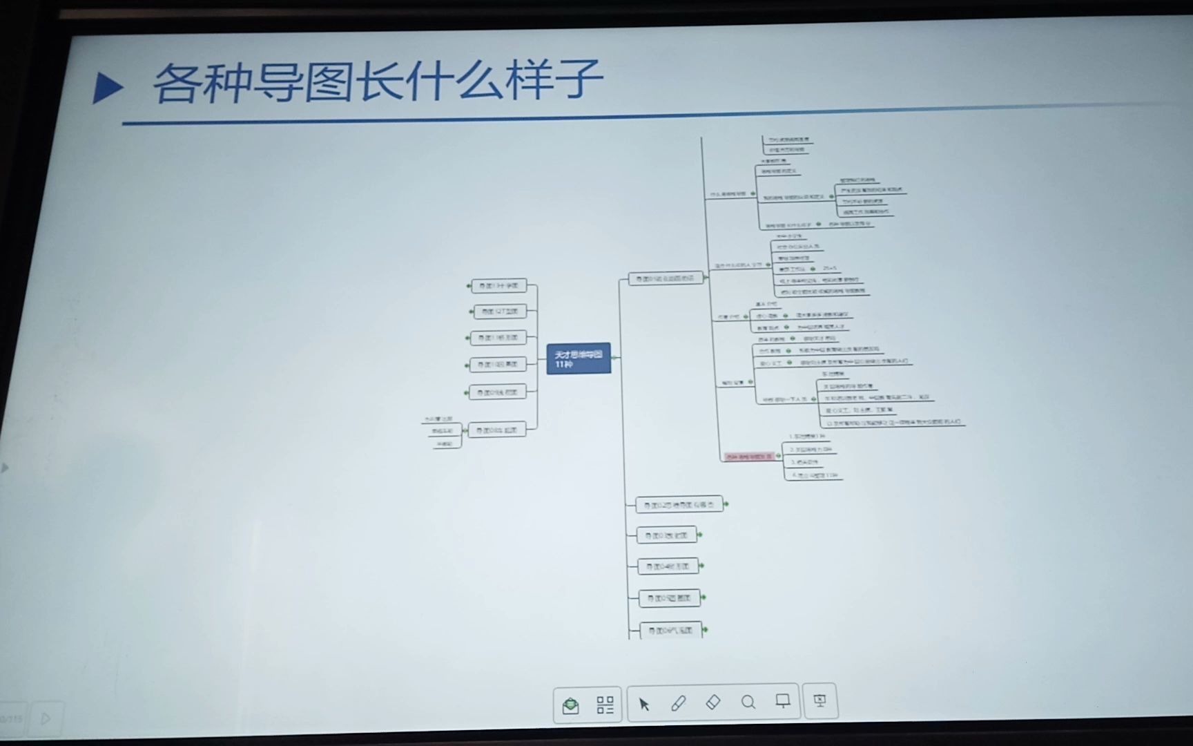 思维导图04思维导图的由来哔哩哔哩bilibili