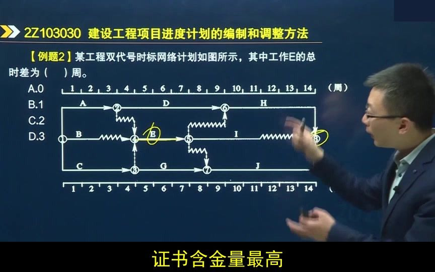 二级建造师难考吗,一般通过率在多少?哔哩哔哩bilibili