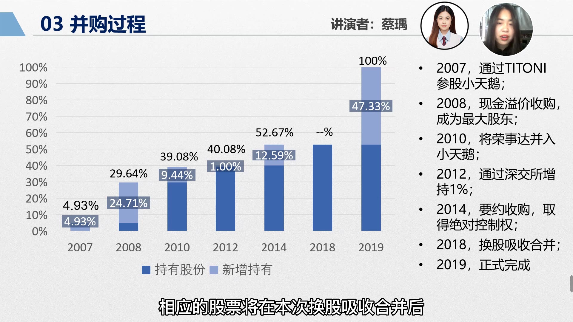 综51上市公司美的并购小天鹅哔哩哔哩bilibili