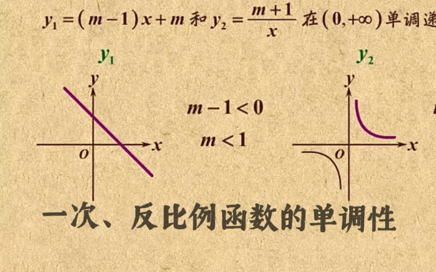 [图]高中数学｜【第三章 函数的概念和性质】8 一次、反比例函数的单调性