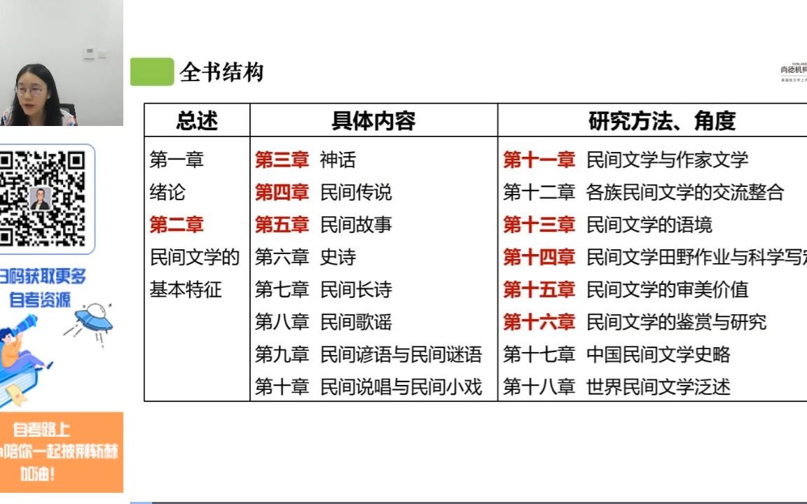 [图]自考【民间文学概论（广东）】汉语言文学本串讲课 1