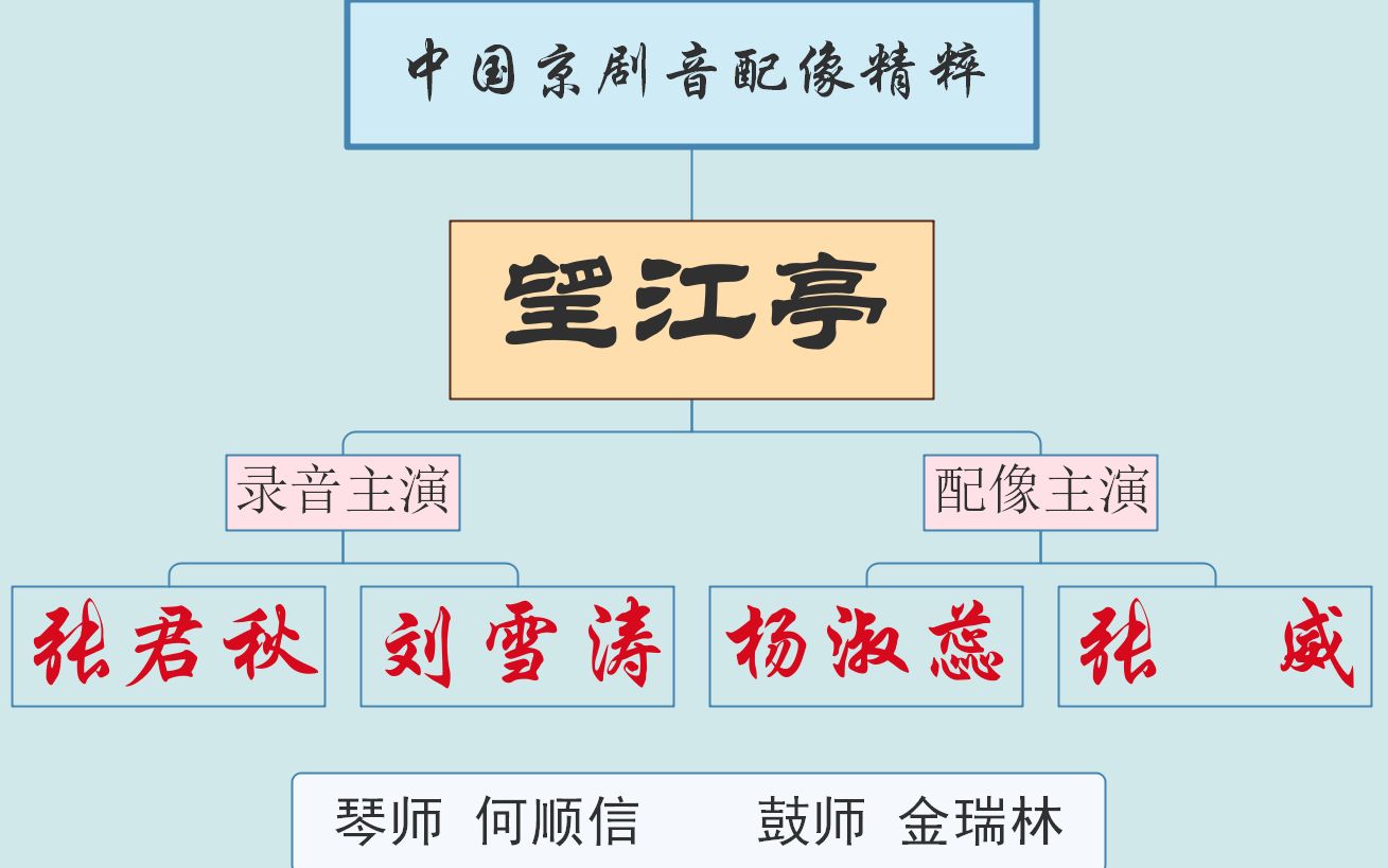 【中国京剧音配像精粹】望江亭 张君秋 刘雪涛 杨淑蕊 张威哔哩哔哩bilibili