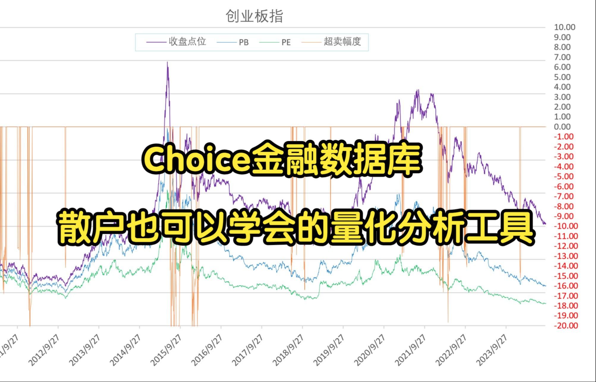 3Choice金融数据库:函数的使用哔哩哔哩bilibili